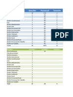 Planilha de Estudos para Oab