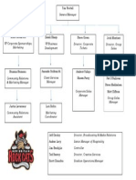 Internship Organizational Chart