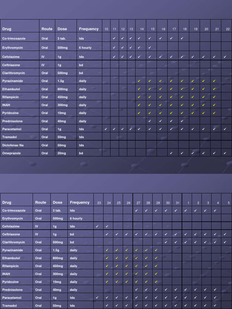 Drug Chart | PDF | Wellness