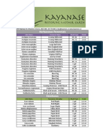 New Plant List 2014