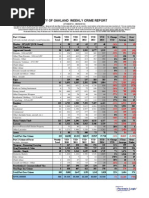 City of Oakland Weekly Crime Report 28july To 03august