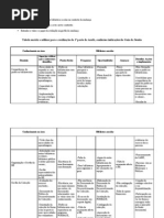 Tabela matriz a utilizar para a realização da 1ª parte da tarefa