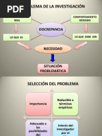 Partes Del Proyecto de Investigacion
