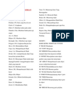 Singkatan Dalam Pengerjaan Autocad