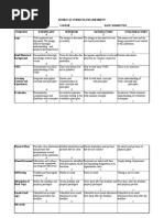 Rubric in Curriculum Assesment Final