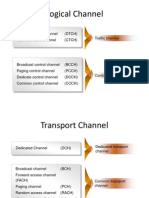 Logical Channel: Traffic Channel Dedicated Traffic Channel (DTCH) Common Traffic Channel (CTCH)