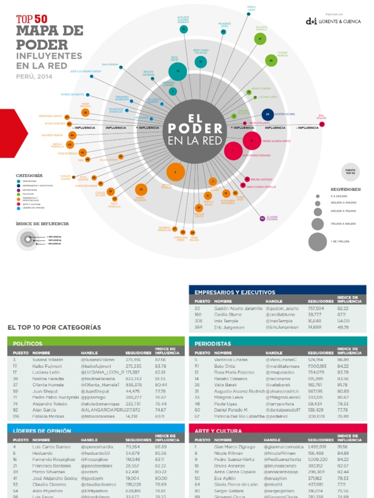 Mapa de Poder | PDF | Política | Novela negra, policíaca y suspenso