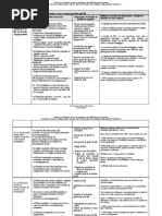O MODELO DE AUTO-AVALIAÇÃO DA BE METODOLOGIAS DE OPERACIONALIZAÇÃO (PARTE II)Tabela  Domínio D.1