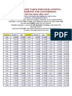 Conversion Table