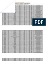 Resultados Certificados Fase Ii Evaluacion de Desempeño Docente PDF