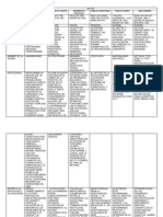 Cuadro Comparativo Sociologos