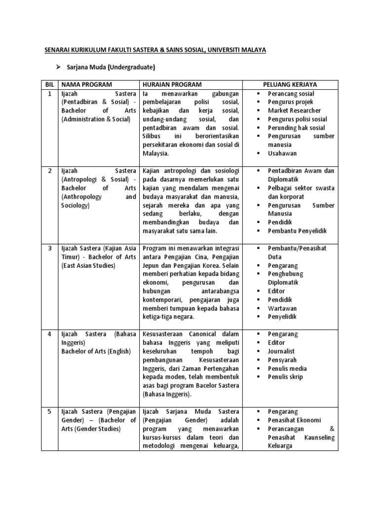 Senarai Kurikulum Fakulti Sastera Um Pdf