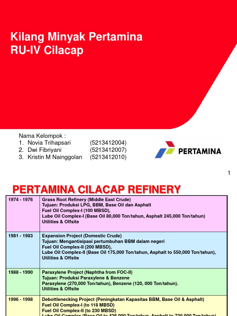 Sejarah Kilang RU-IV Cilacap Pertamina | PDF | Teknologi & Rekayasa