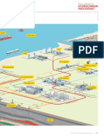 Hydrocarbon Processing: Deep Water FLNG