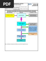 Copper and Cable Manufacturing Flow Chart | PDF | Wire | Electrical ...