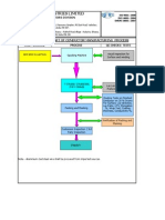 Apar Industries Limited: Process Flow Chart of Conductor Manufacturing Process