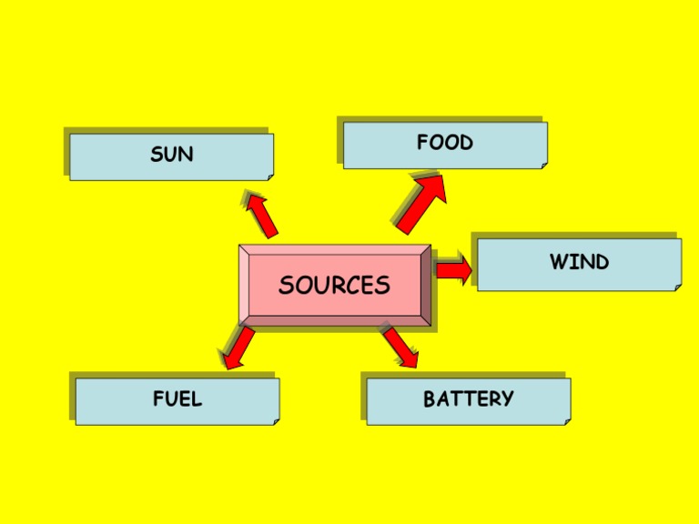 Sources: SUN Food | PDF