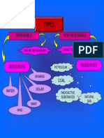 Types: Renewable Non Renewable