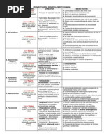 Perspectivas Do Desenvolvimento Humano