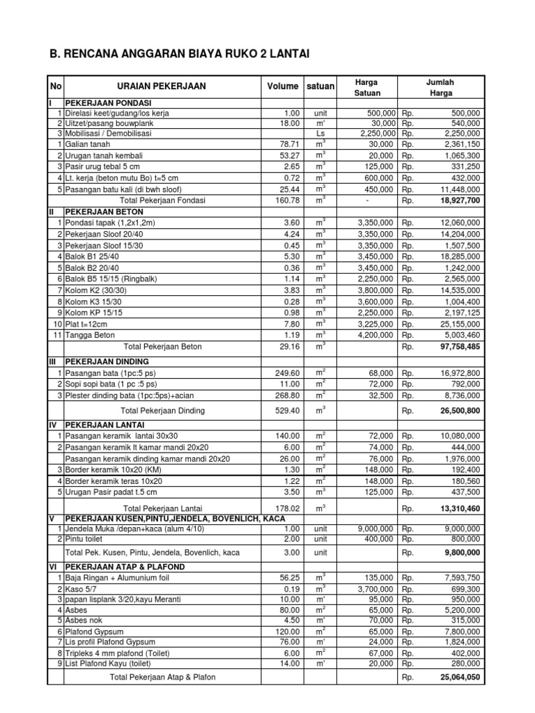 RAB Pembangunan Ruko 2 Lantai 2023 | PDF | Griya & Taman