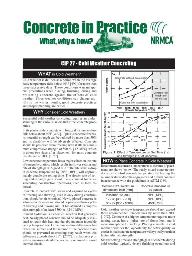 Cold Weather Concreting Building Technology Concrete