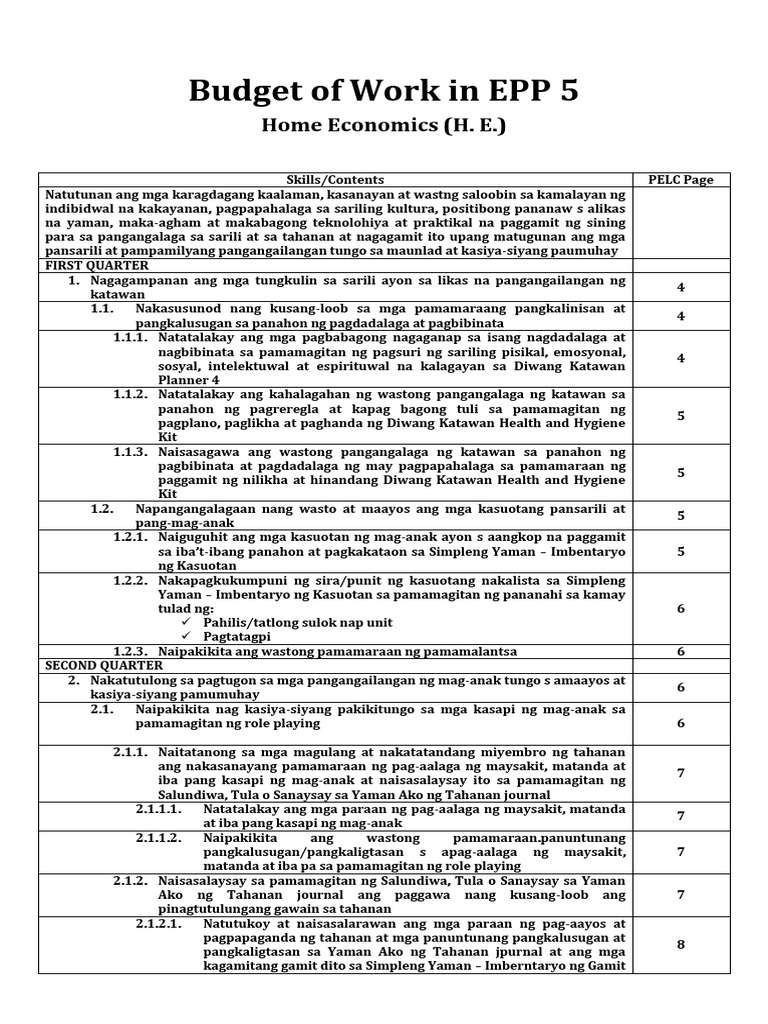 Budget of Work EPP 5 (1)
