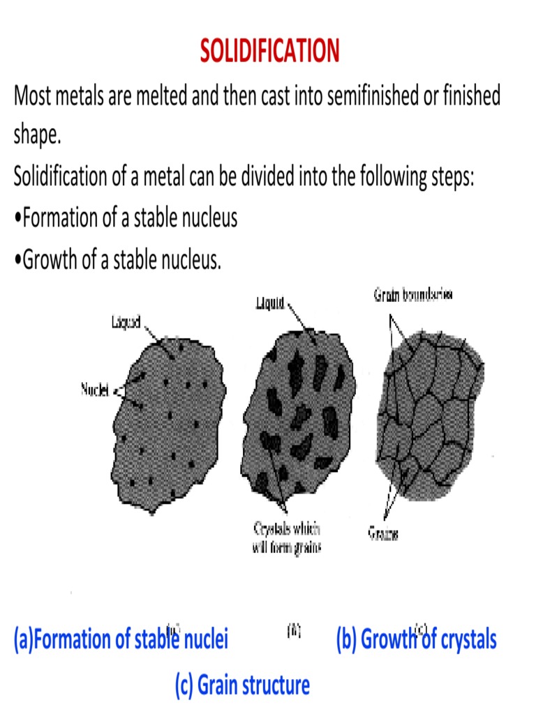 Solidification: (A) Formation of Stable Nuclei (B) Growth of Crystals ...
