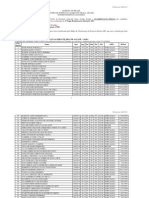 Aprovados e Selecionados - Ciaba - 2014 PDF