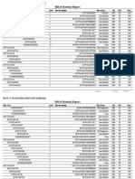 Bill of Material Report: Item Code Item Description Price Qty Level Item Group Uom