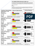 6l6gc Comparison of Current Made Tubes