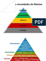 Pirámide de Necesidades de Maslow