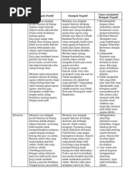 Download Tabel Dampak Internet by Amin Willy SN241090644 doc pdf