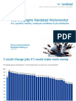 Randstad Workmonitor Global Graphs - June2014-1