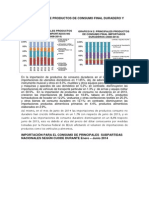 Importaciones de Productos de Consumo Final Duradero y No Duradero