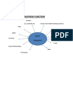 Existing Noc/Helpdesk Function