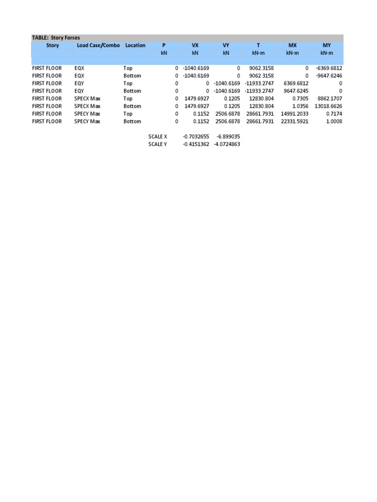 Structural Load Analysis Data | PDF