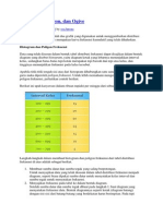 Histogram, Poligon, Dan Ogive