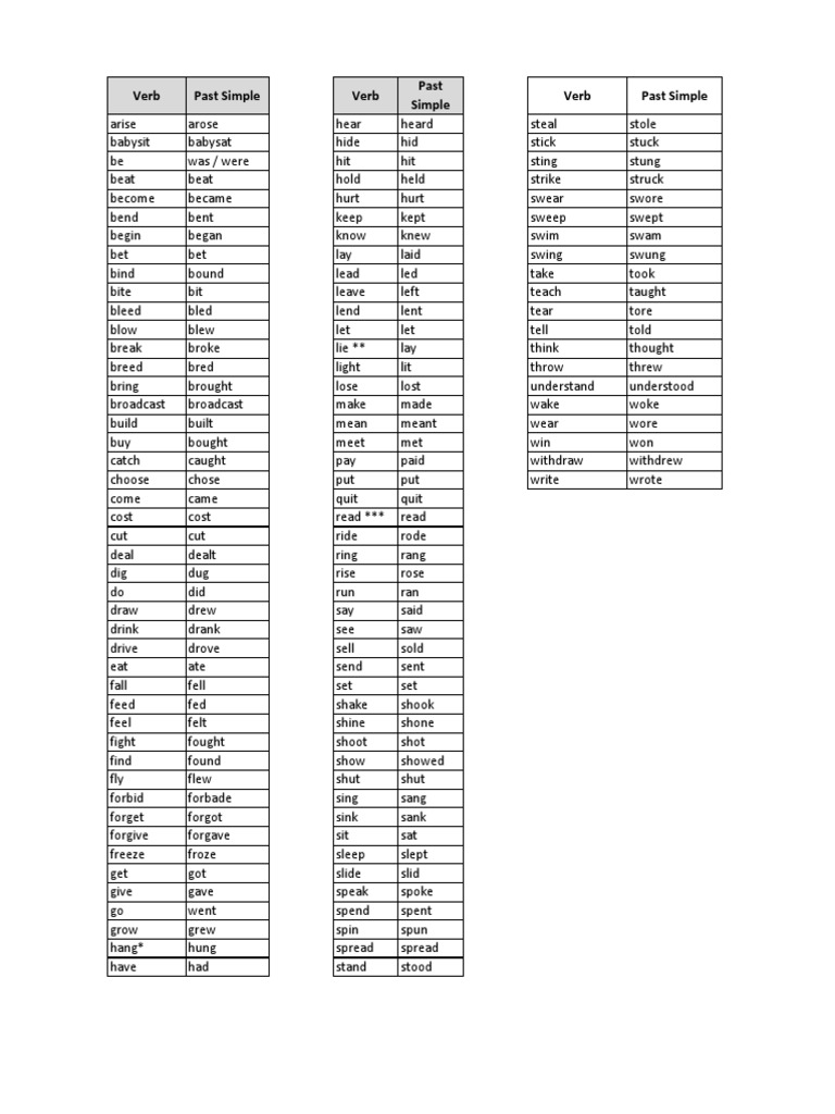 Verb Past Simple Verb Past Simple Verb Past Simple PDF