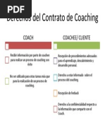 Derechos Del Coaching