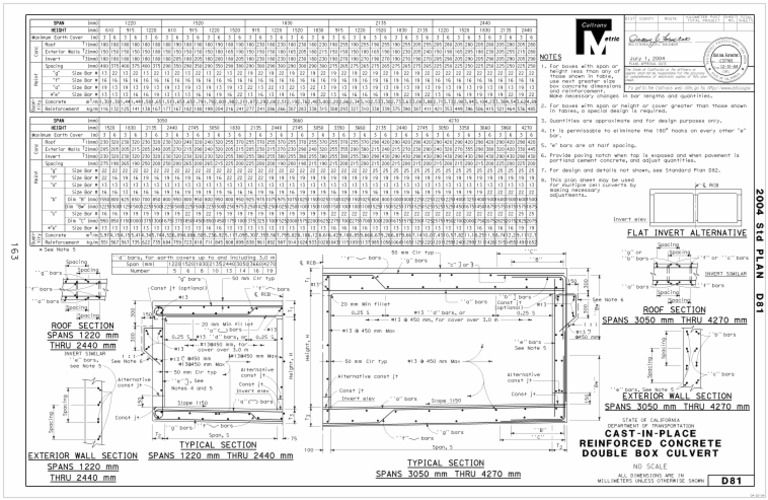 Box Culvert RF Drawing | PDF | Language Arts & Discipline | Foreign ...