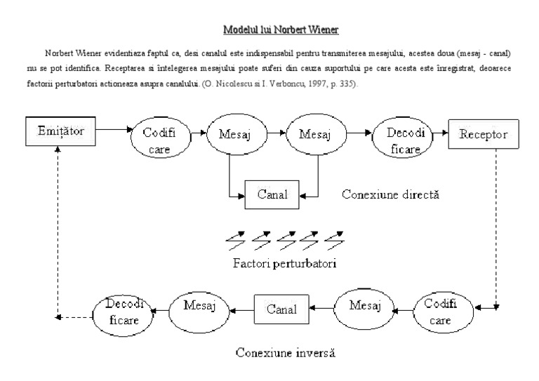Modelul Lui Norbert Wiener | PDF