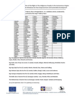 Genealogy_Teduray 