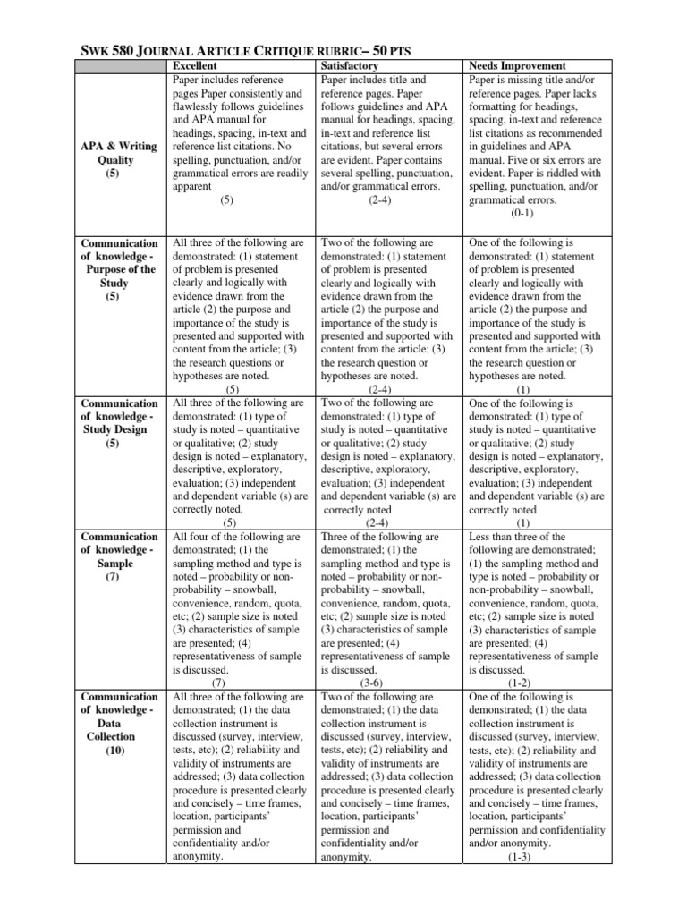 Rubric for research article review picture