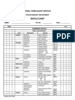 Misc Physiotherapy Department Muscle Chart 2011