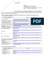 Low Risk Products (1) FDA 09