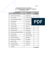 PPC Metro Davao Post Offices List of Names of Postmasters and No. of Manpower Complement As of December 31, 1999