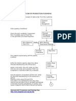 Production Planning Process Flow