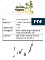 NC-Tema 6 Alta Montana