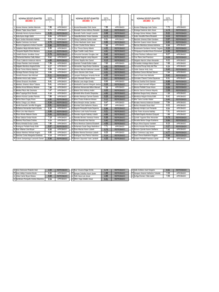 Resultados de Notas Estudiantiles | PDF