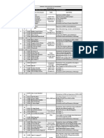 Term Paper Topics - LSCM 2011-13